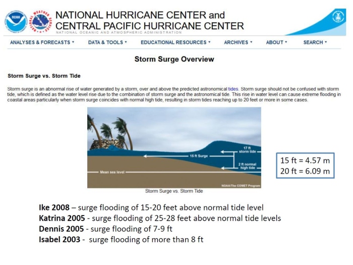 storm surges