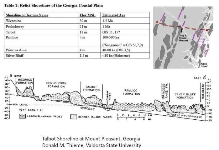 Atlantic Terraces
