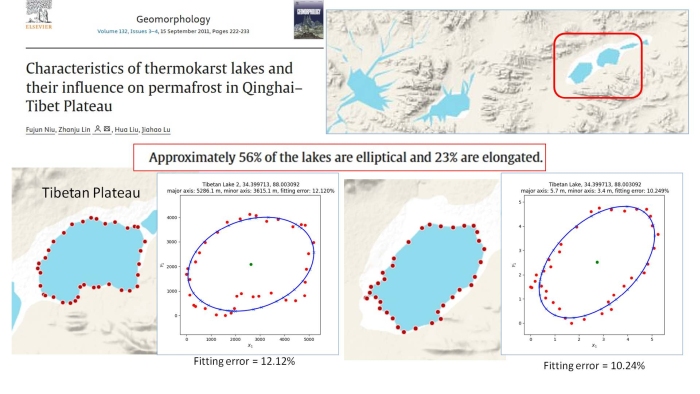 Tibetan thermokarst lakes