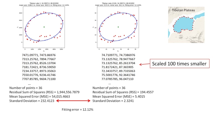 Standard Deviation problem