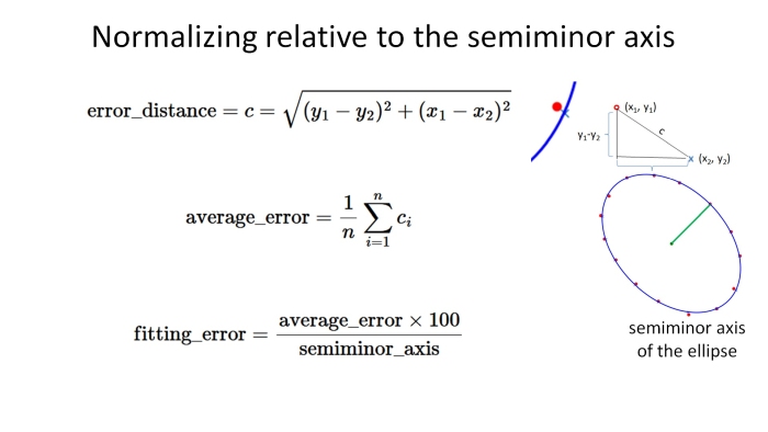 normalization relative to the semiminor axis of the ellipse