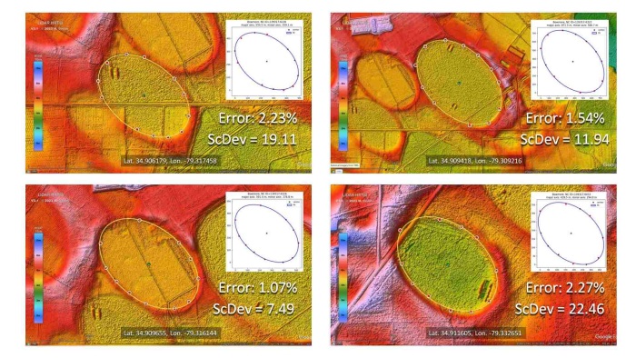 Scaled Deviation of Carolina Bays