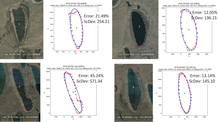 Scaled Deviation of Thermokarst Lakes in Alaska