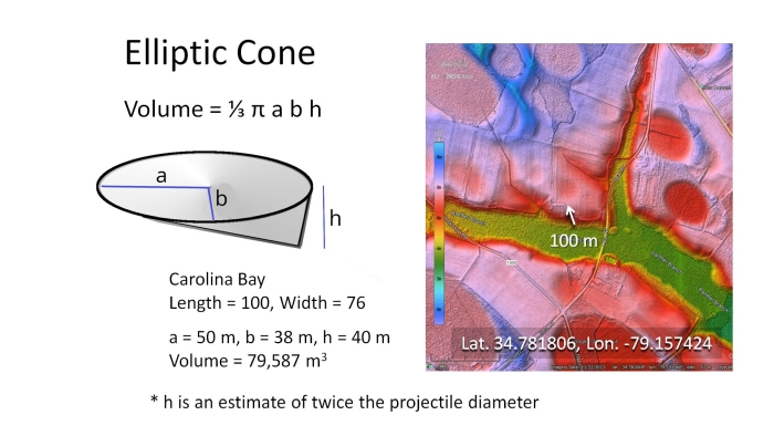conical cavities