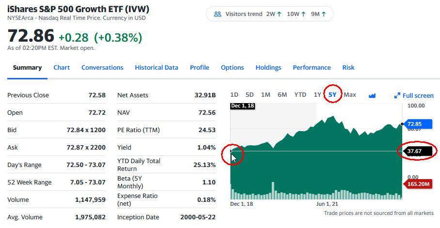 ETF chart