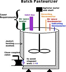 Batch Pasteurizer
