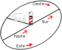 Caminando al norte y sur en una linea recta.