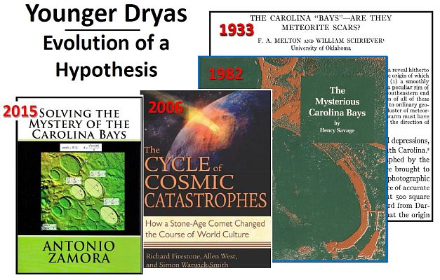 Younger Dryas Impact Hypothesis